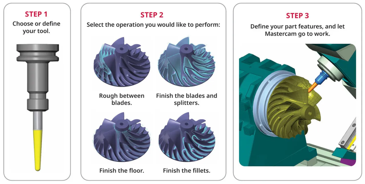 Mastercam Blade Expert Process