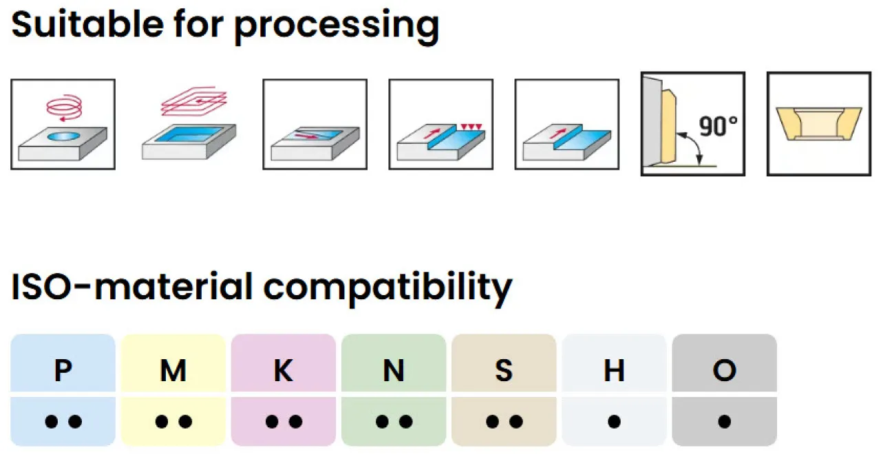 Suitable for processing camcut