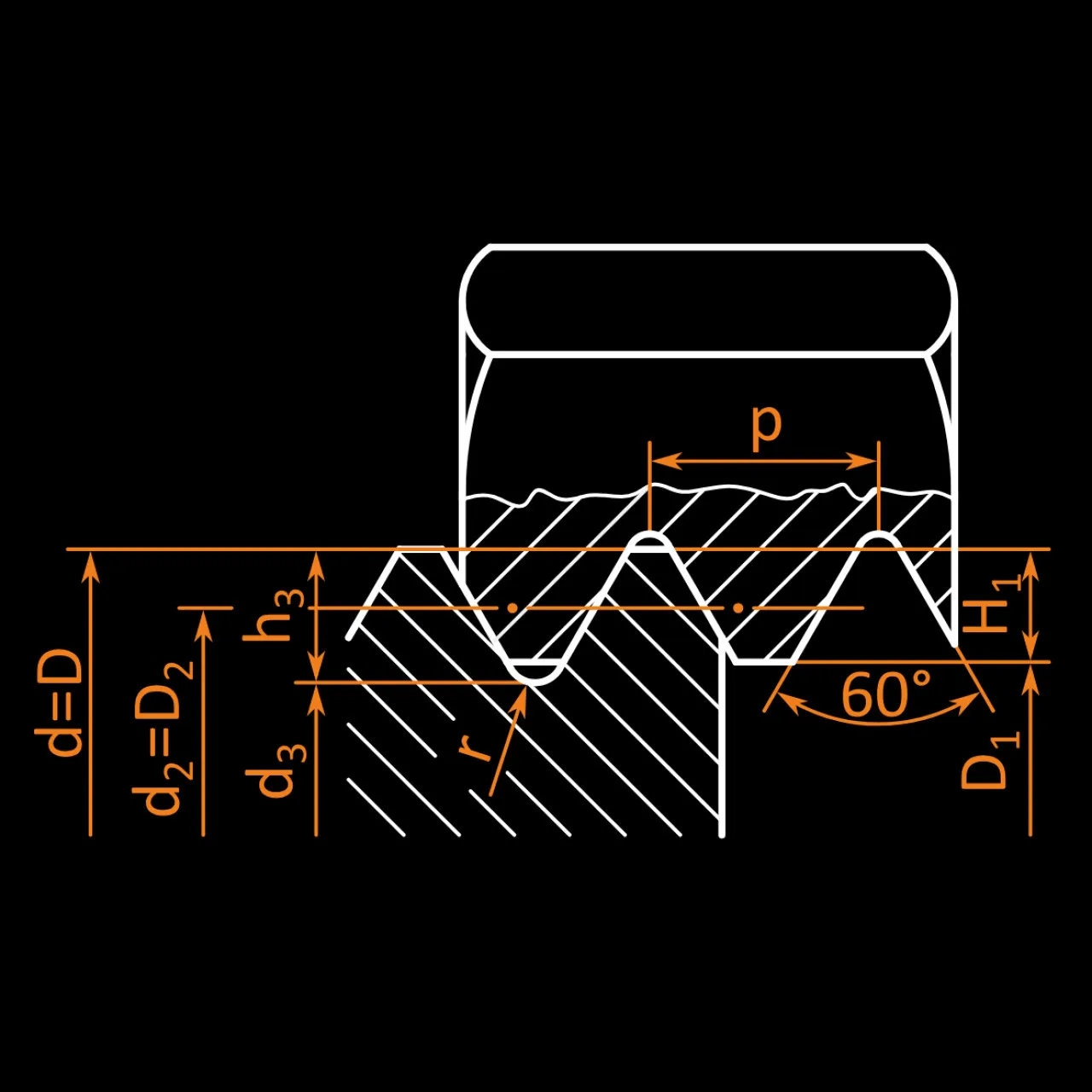 Thread Dimensions Camcut